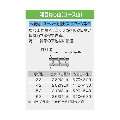 Screw 7 Sp-53100 5 3X100 100