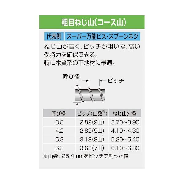 Screw 7 Sp-53100 5 3X100 100