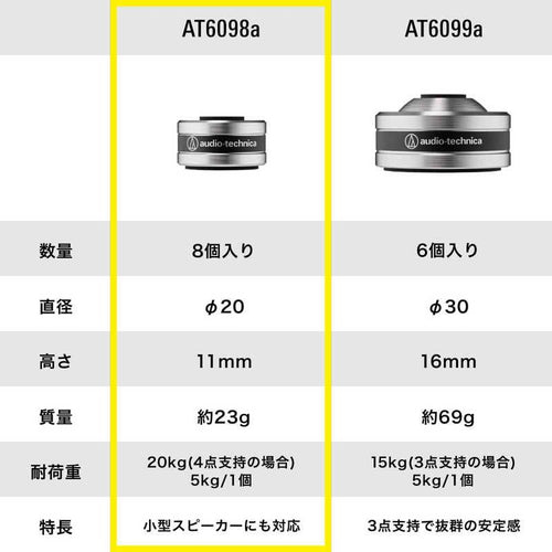 Audio Technica Cable At6098A