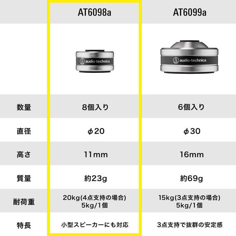 Audio Technica Cable At6098A