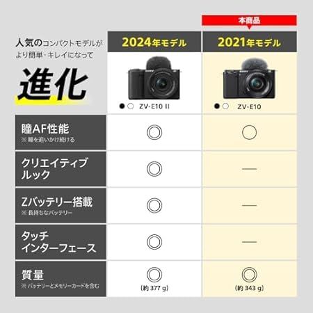 Mirrorless Interchangeable Lips Sony( Vlog Vlogcam Aps-C Zv-E10