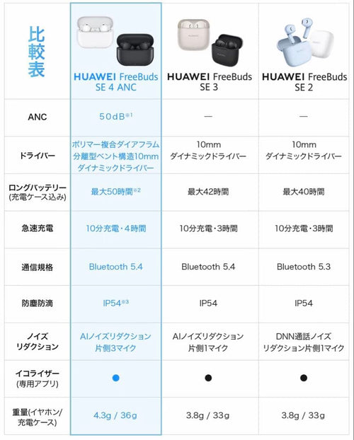 Huawei Wireless Earphones Freebuds Se 4
