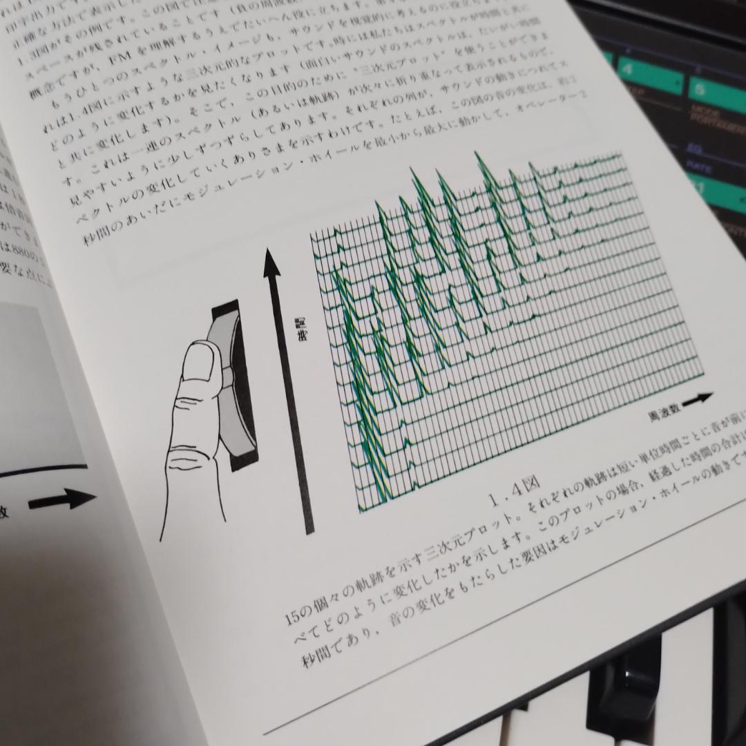 Yamaha Others Dx Fm