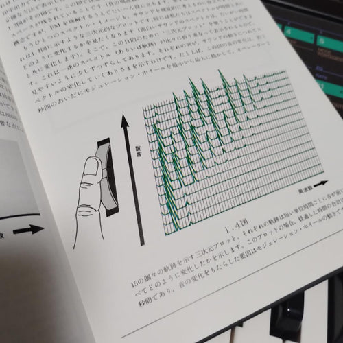 Yamaha Others Dx Fm