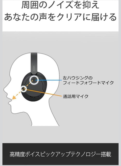 Sony Wireless Headphones Wh-Ch720N