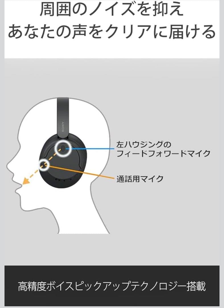 Sony Wireless Headphones Wh-Ch720N