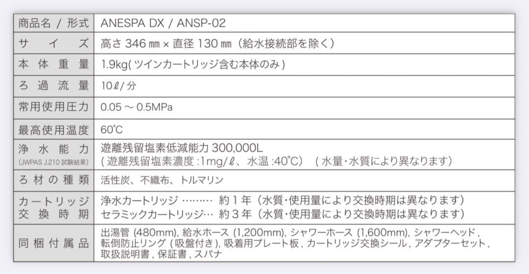 Other Dx