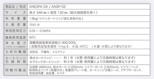 Other Dx