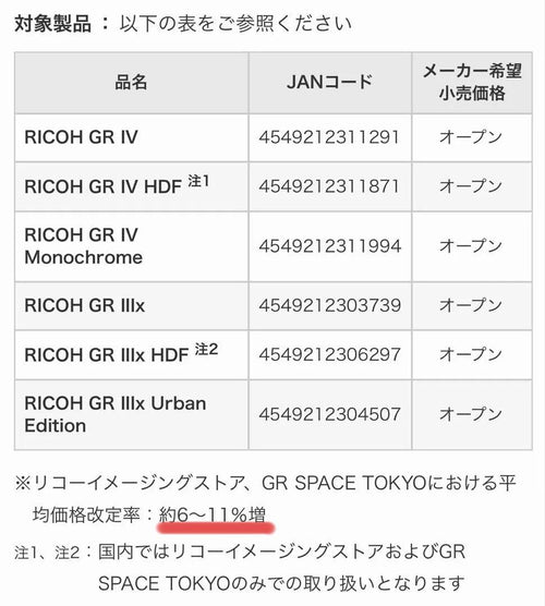 Ricoh Compact Digital Cameras Gr Monochrome