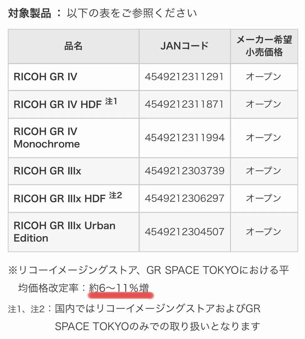 Ricoh Compact Digital Cameras Gr Monochrome