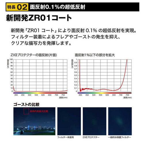 Kenkotokina Others Zx2Pt77S