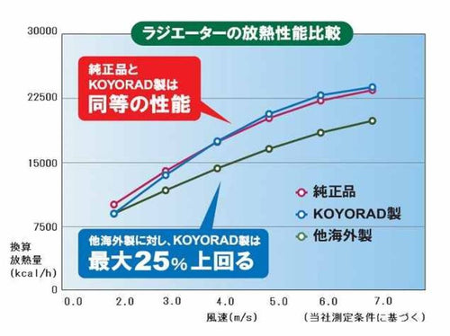 Koyo Radiator 2 Gx100 At 18