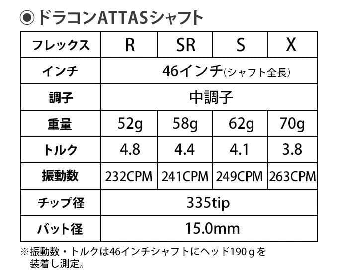 Ping Sleeve Attas