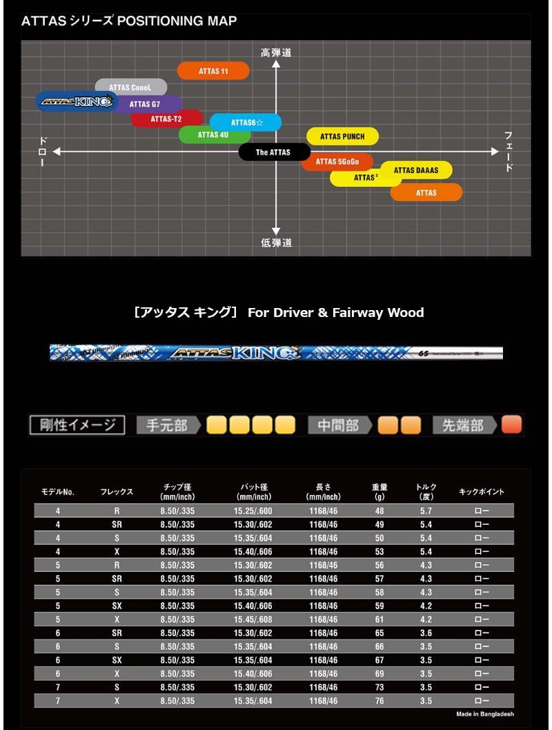 Ust Mamiya Shaft Attas King 7 [45.00