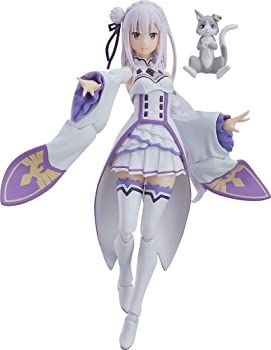 Others Figma Re: Abs&Pvc