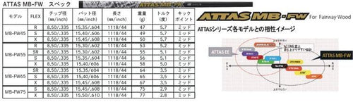 Ust Mamiya Shaft Mb-Fw Ping