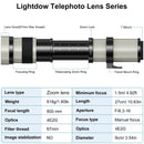 Lens (Single Focus) F- D5500 D3300 D3200 D5300 D3400 D7200 F/8.3 D750 D3500