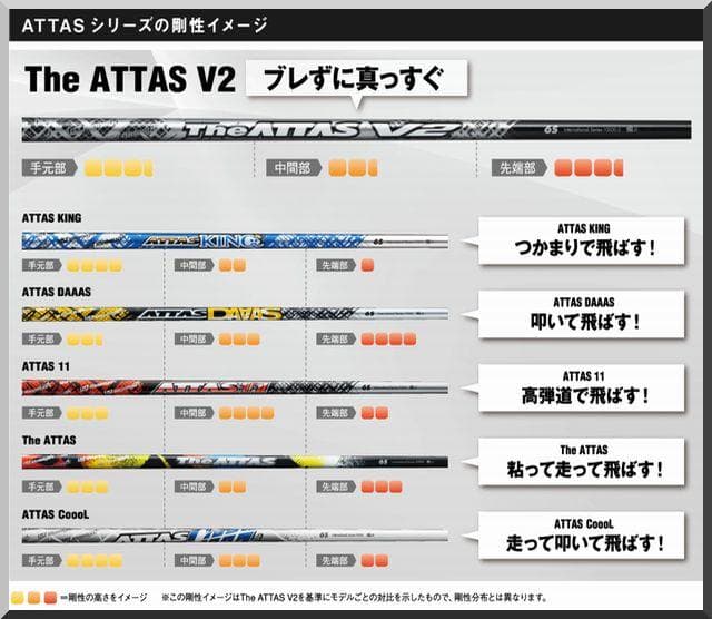 Shaft Attas 12 Daaas 6S 1W Jp