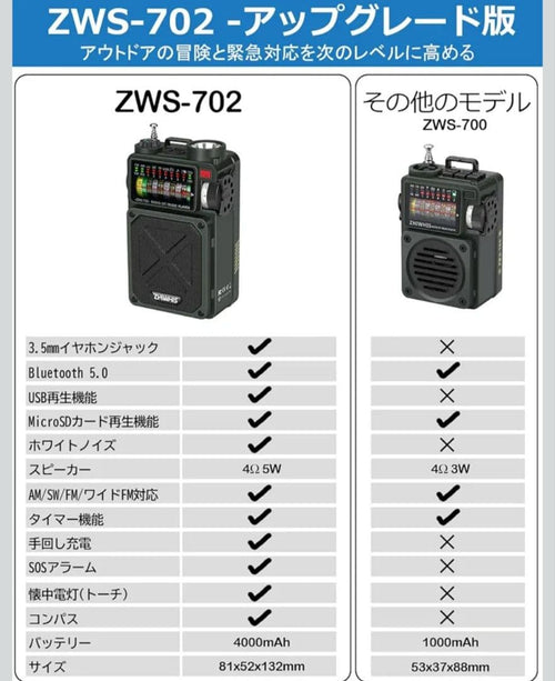 Radios Radio Cassette Players Zhiwhis Zws-702 Fm/Am/Sw