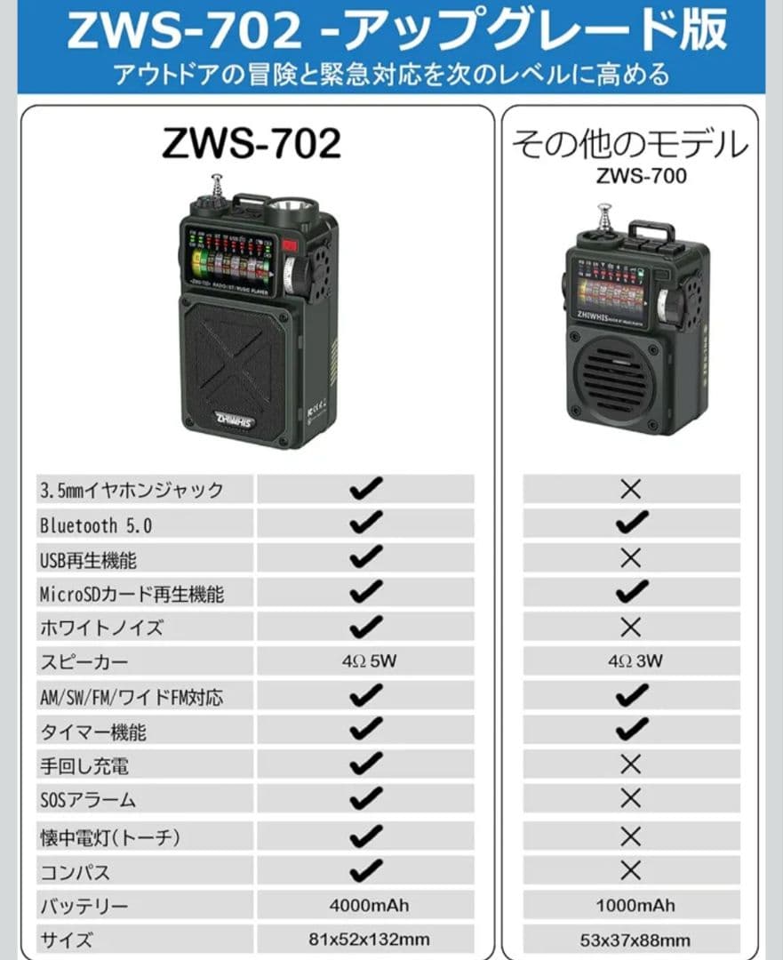 Radios Radio Cassette Players Zhiwhis Zws-702 Fm/Am/Sw
