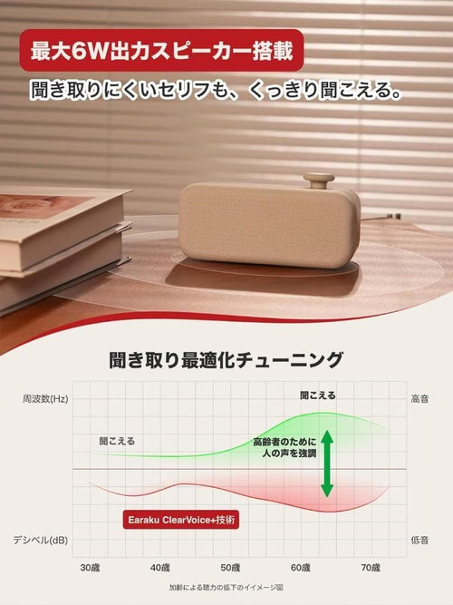 Speakers 6W