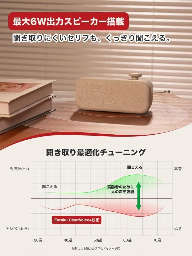 Speakers 6W