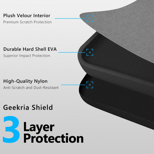 No Brand Others Geekria Shield Anker Soundcores Q11I Life Q20 Q30 Space Q45